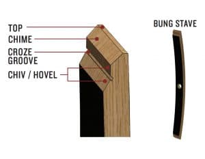 Graphic illustrating the anatomy of a barrel stave